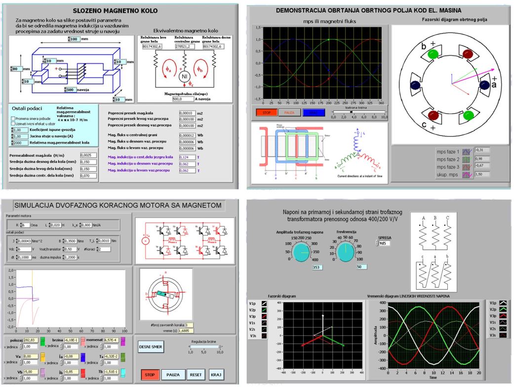 Демонстрација програма LabVIEW кроз симулационе примере из електричних машина (симулациони примери)