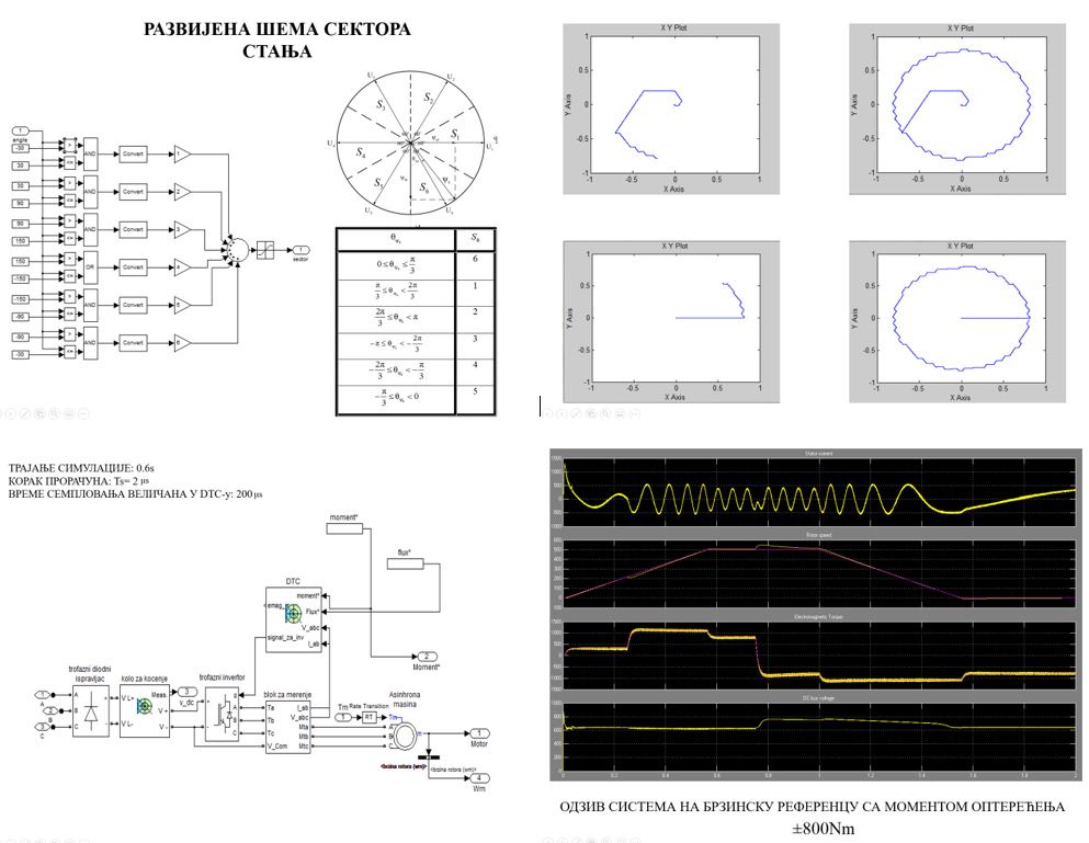 Управљање асинхроним мотором директном контролом момента (DTC) са симулационим примером