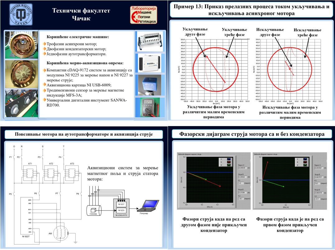 Мерење и визуализација обртног магнетног поља статора трофазног и двофазног асинхроног мотора (мастер)