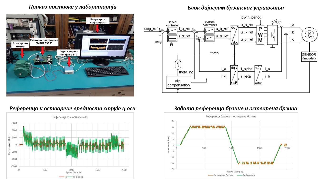 Примена дигиталне платформе „MSK28335“ за имплементацију алгоритма управљања асинхроним мотором